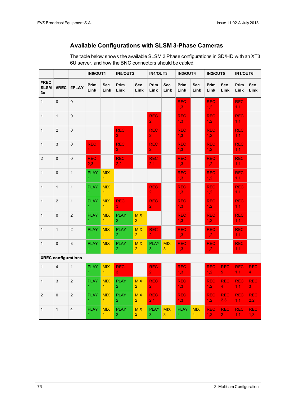 Available configurations with slsm 3-phase cameras | EVS XT3 Version 11.02 - July 2013 Configuration Manual User Manual | Page 84 / 244