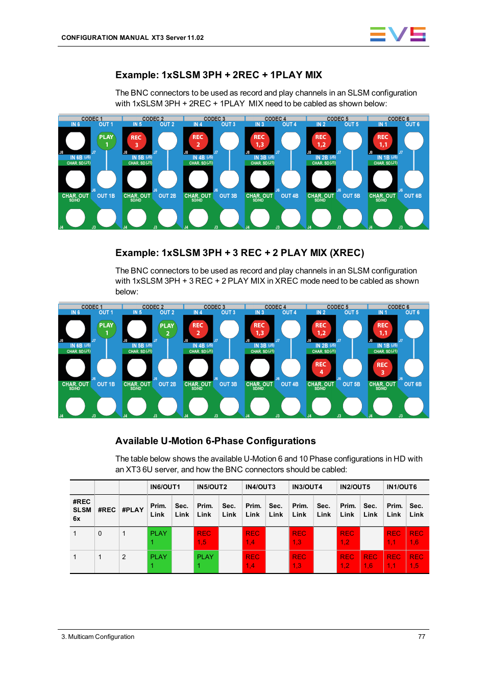 Example: 1xslsm 3ph + 2rec + 1play mix, Example: 1xslsm 3ph + 3 rec + 2 play mix (xrec), Available u-motion 6-phase configurations | EVS XT3 Version 11.02 - July 2013 Configuration Manual User Manual | Page 85 / 244