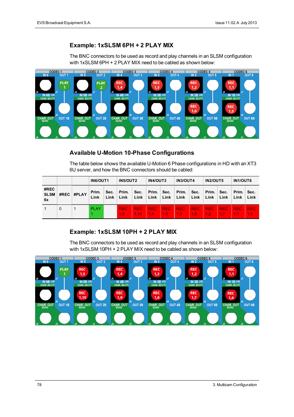 Example: 1xslsm 6ph + 2 play mix, Available u-motion 10-phase configurations, Example: 1xslsm 10ph + 2 play mix | EVS XT3 Version 11.02 - July 2013 Configuration Manual User Manual | Page 86 / 244