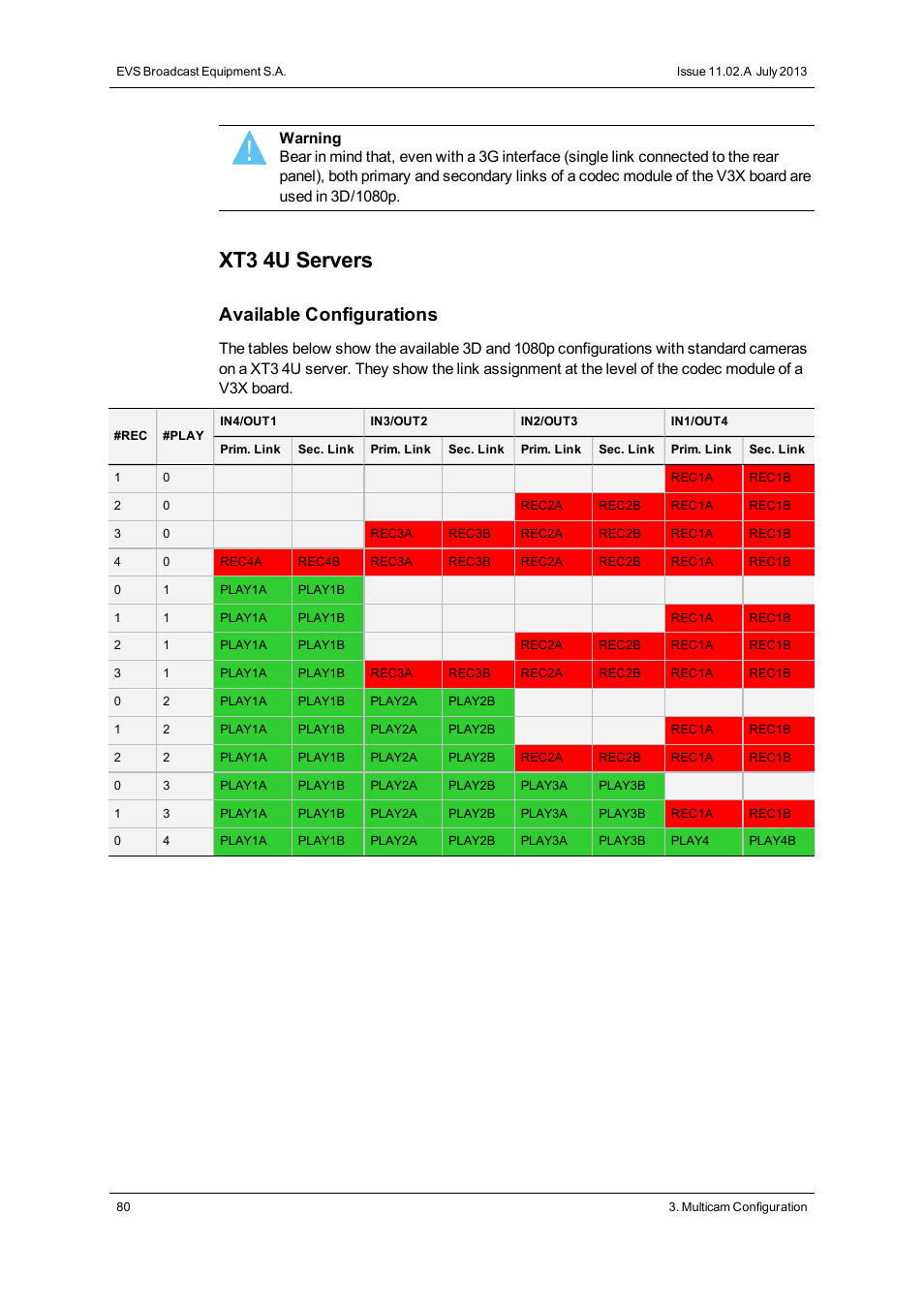 Xt3 4u servers, Available configurations | EVS XT3 Version 11.02 - July 2013 Configuration Manual User Manual | Page 88 / 244