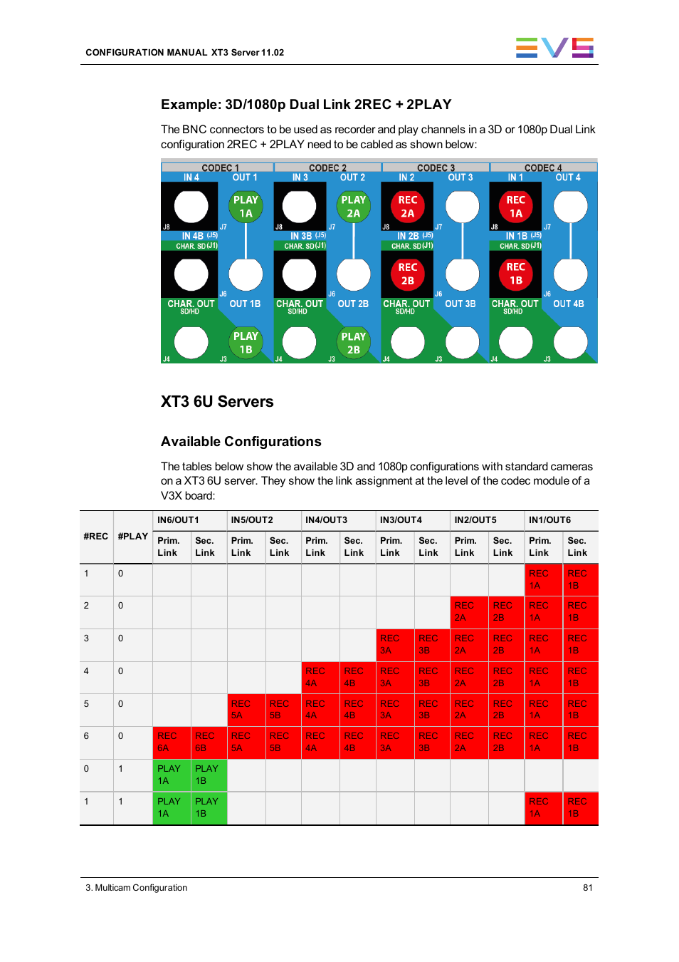 Xt3 6u servers, Available configurations | EVS XT3 Version 11.02 - July 2013 Configuration Manual User Manual | Page 89 / 244