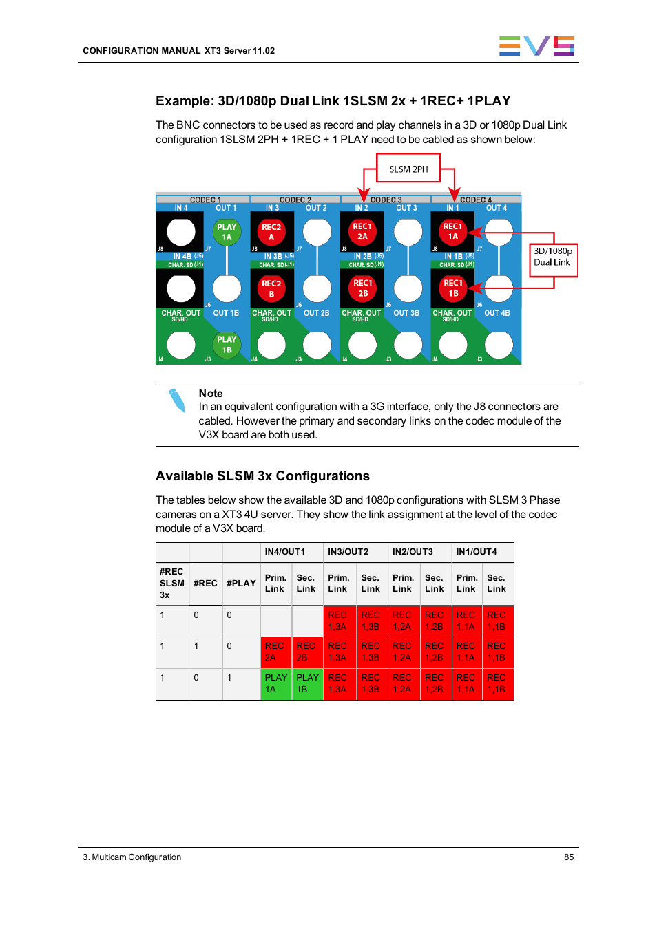 Available slsm 3x configurations | EVS XT3 Version 11.02 - July 2013 Configuration Manual User Manual | Page 93 / 244
