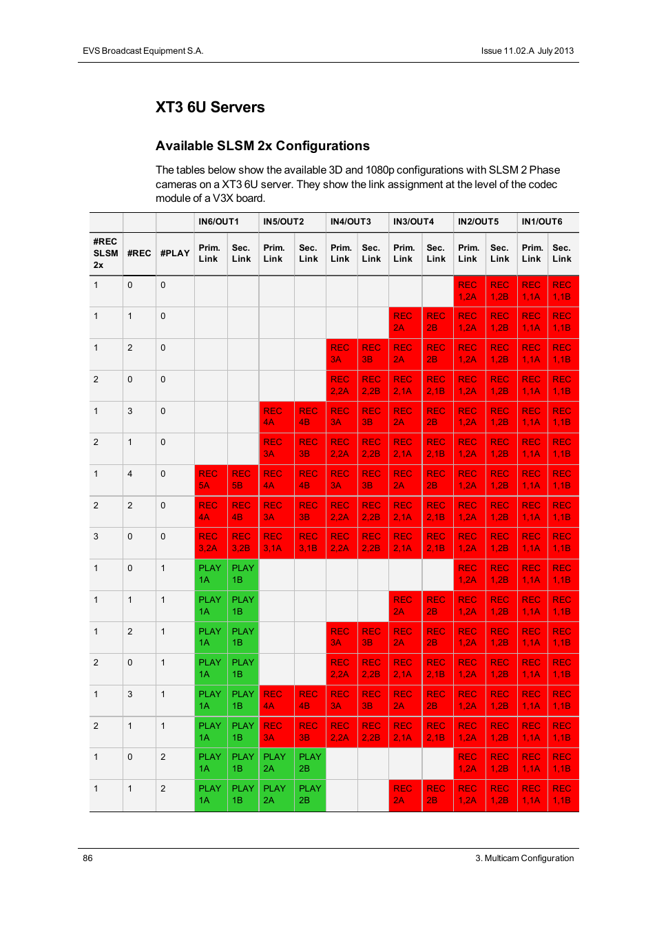 Xt3 6u servers, Available slsm 2x configurations | EVS XT3 Version 11.02 - July 2013 Configuration Manual User Manual | Page 94 / 244