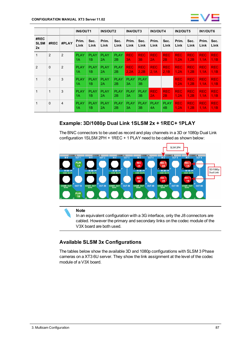 Available slsm 3x configurations | EVS XT3 Version 11.02 - July 2013 Configuration Manual User Manual | Page 95 / 244