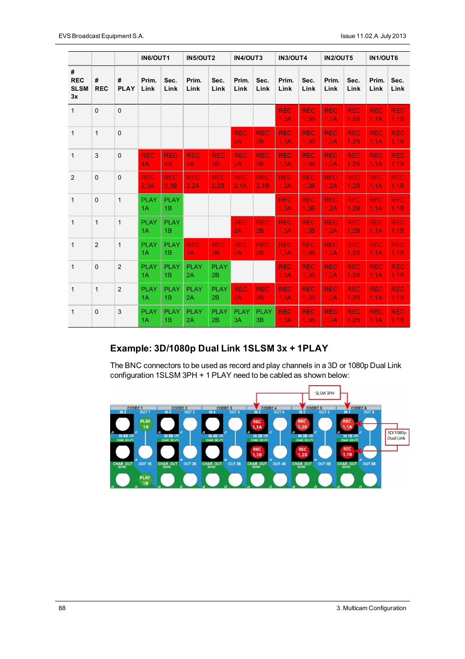 EVS XT3 Version 11.02 - July 2013 Configuration Manual User Manual | Page 96 / 244