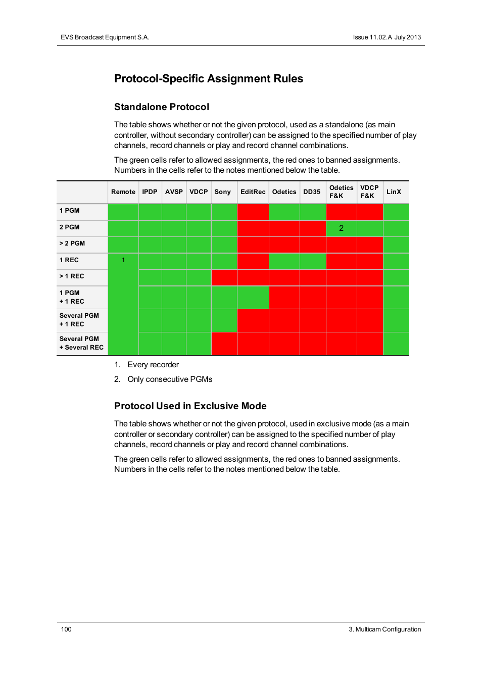 Protocol-specific assignment rules, Standalone protocol, Protocol used in exclusive mode | EVS XT2 Version 11.02 - July 2013 Configuration Manual User Manual | Page 108 / 227
