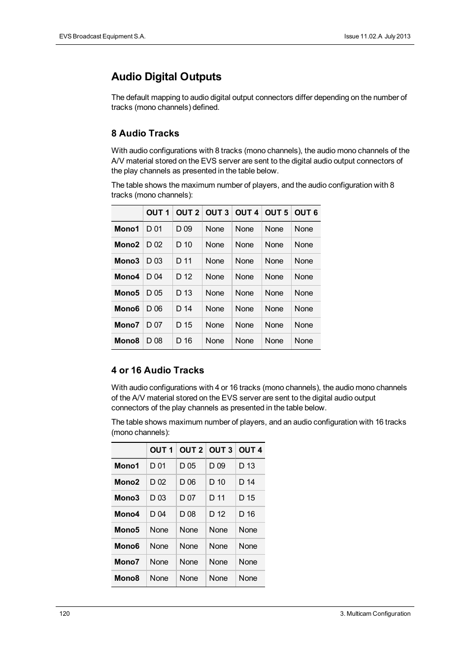 Audio digital outputs | EVS XT2 Version 11.02 - July 2013 Configuration Manual User Manual | Page 128 / 227