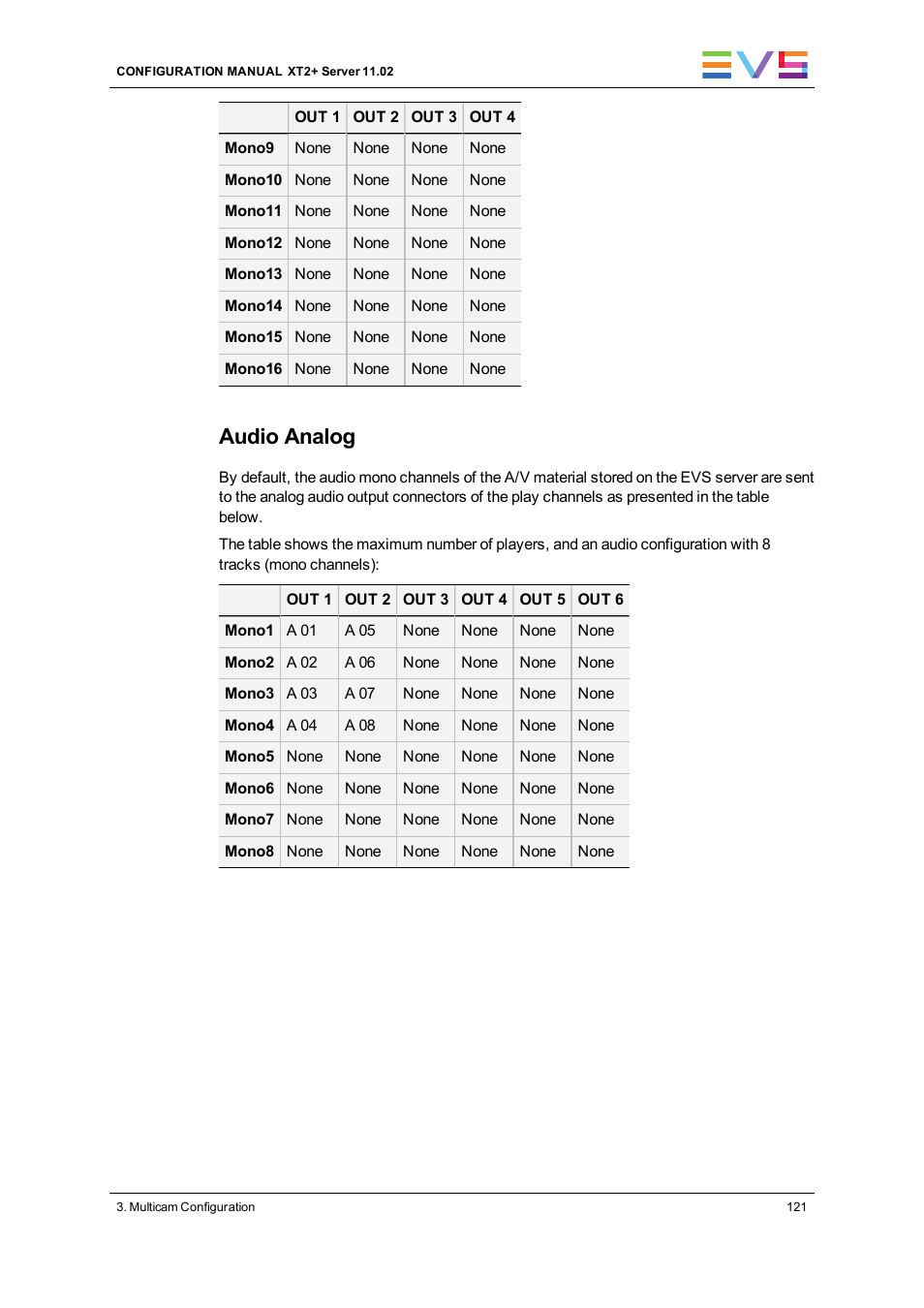 Audio analog | EVS XT2 Version 11.02 - July 2013 Configuration Manual User Manual | Page 129 / 227