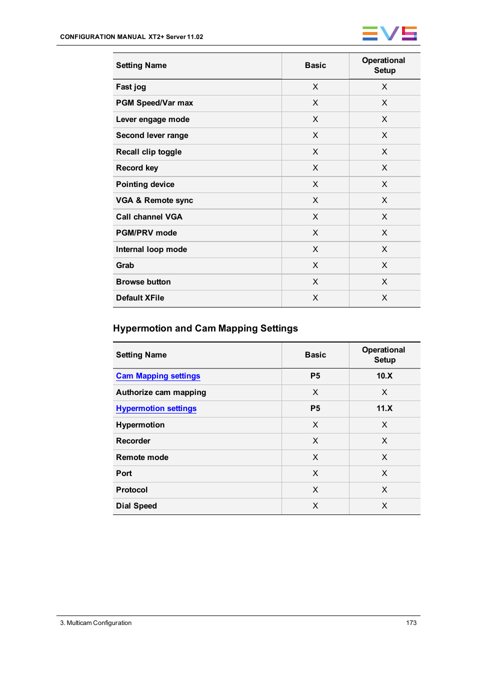 EVS XT2 Version 11.02 - July 2013 Configuration Manual User Manual | Page 181 / 227