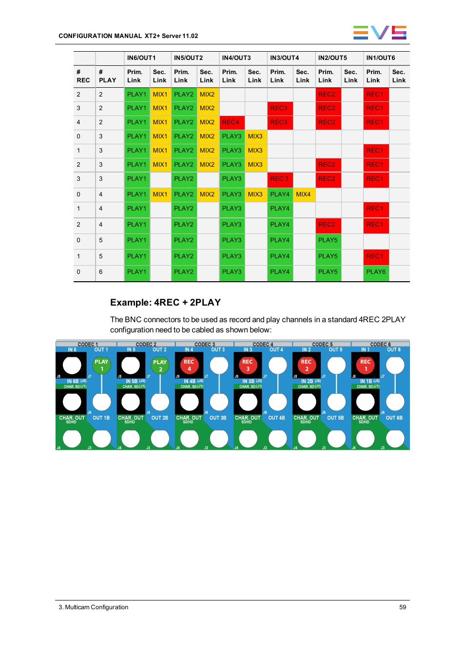 Example: 4rec + 2play | EVS XT2 Version 11.02 - July 2013 Configuration Manual User Manual | Page 67 / 227