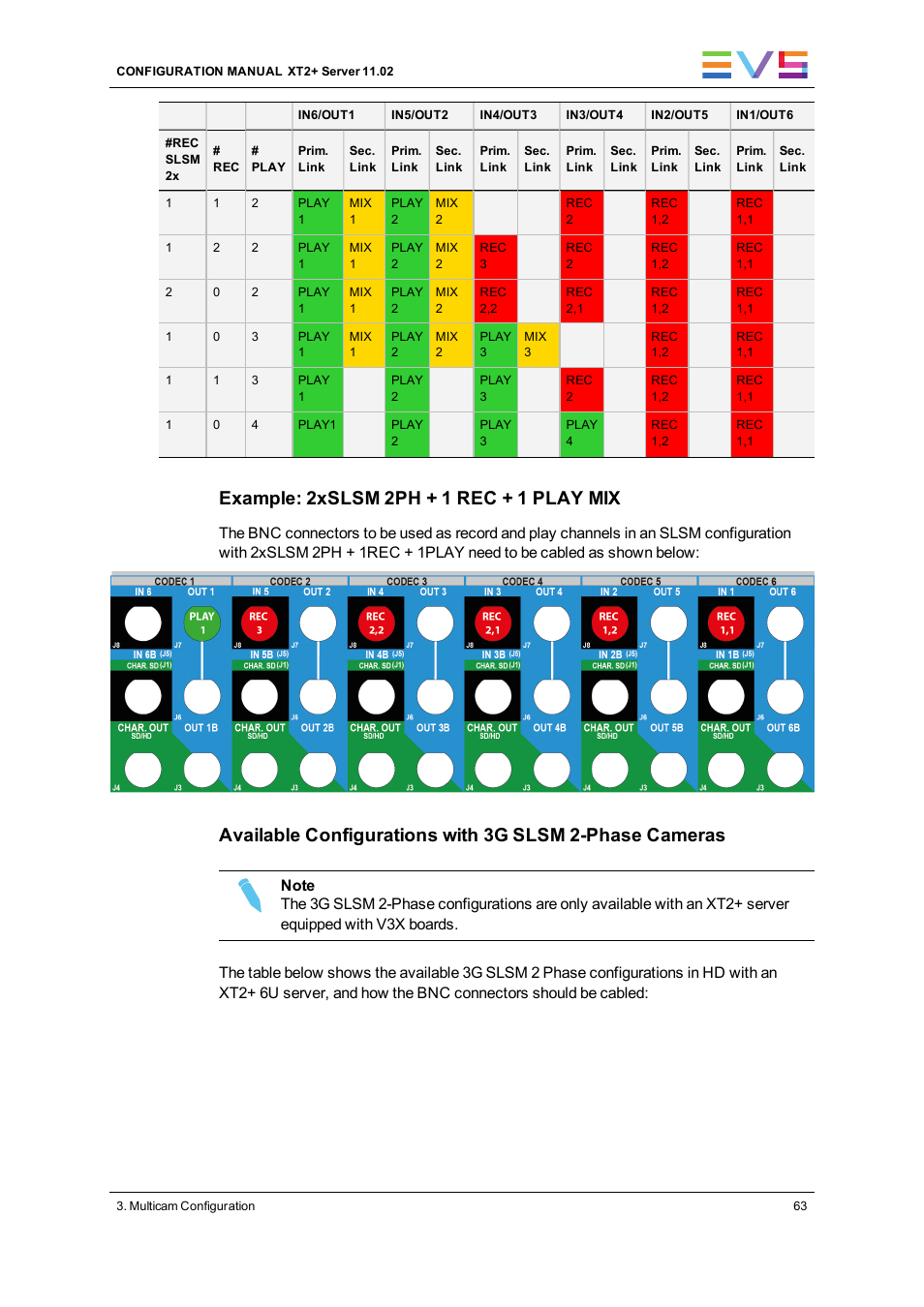 Example: 2xslsm 2ph + 1 rec + 1 play mix | EVS XT2 Version 11.02 - July 2013 Configuration Manual User Manual | Page 71 / 227