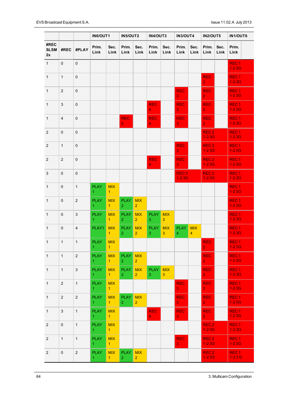 EVS XT2 Version 11.02 - July 2013 Configuration Manual User Manual | Page 72 / 227