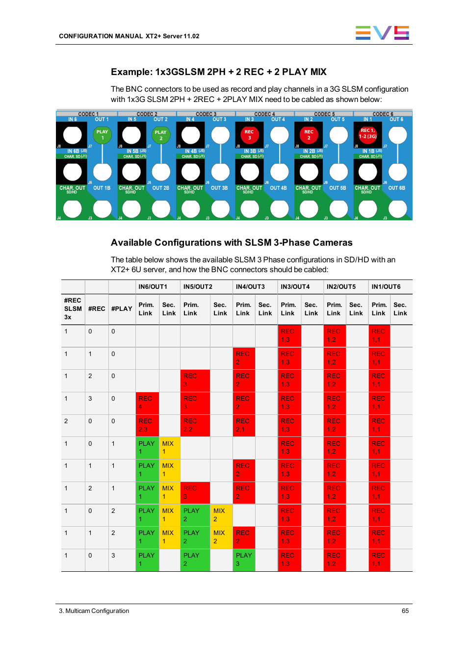 Available configurations with slsm 3-phase cameras | EVS XT2 Version 11.02 - July 2013 Configuration Manual User Manual | Page 73 / 227