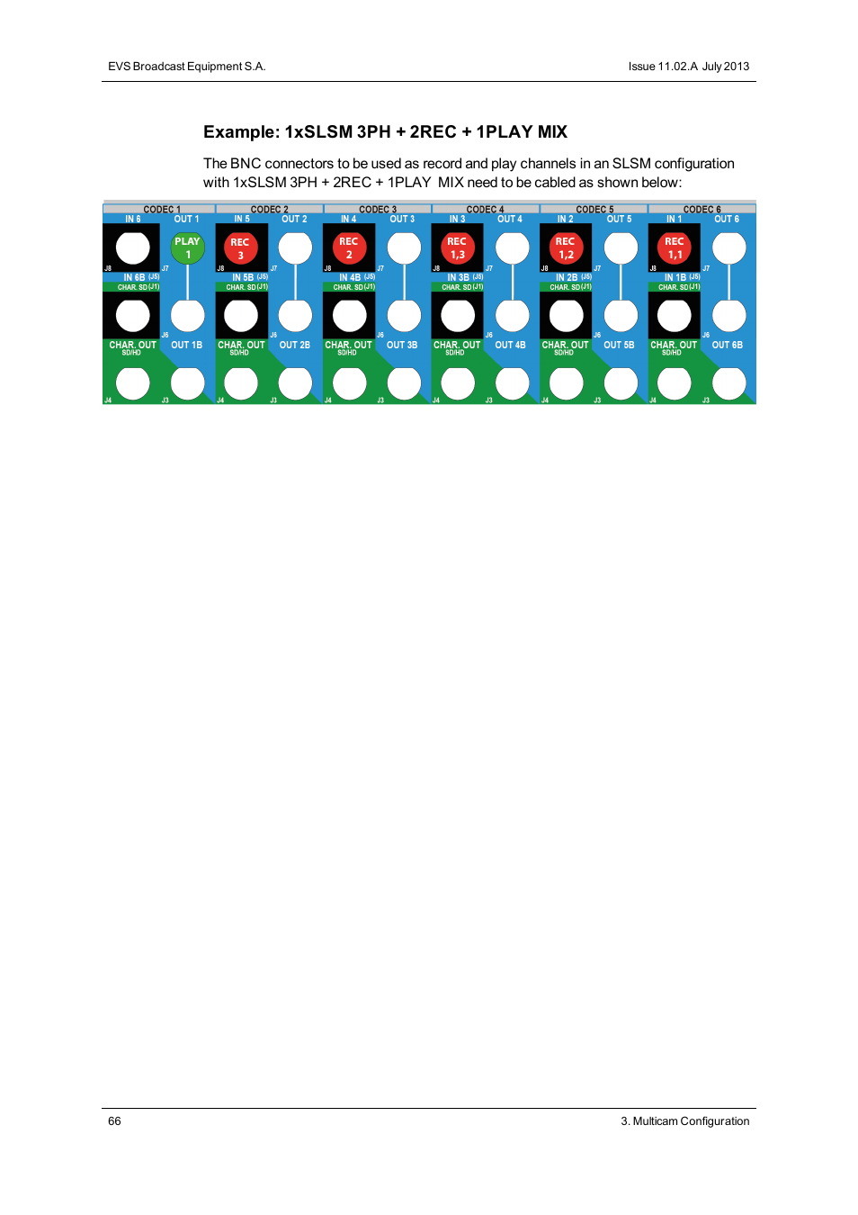 Example: 1xslsm 3ph + 2rec + 1play mix | EVS XT2 Version 11.02 - July 2013 Configuration Manual User Manual | Page 74 / 227