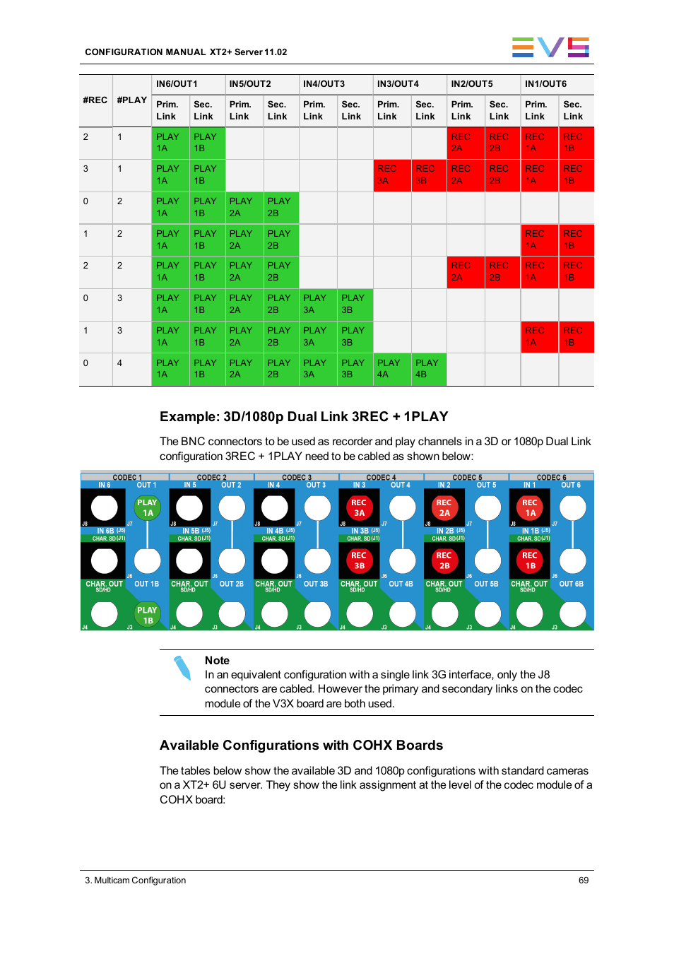 Available configurations with cohx boards | EVS XT2 Version 11.02 - July 2013 Configuration Manual User Manual | Page 77 / 227