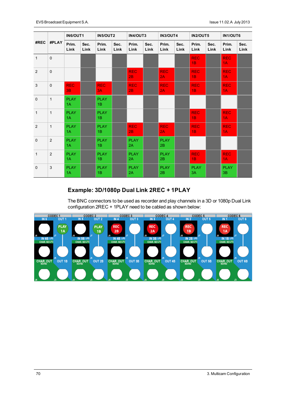 EVS XT2 Version 11.02 - July 2013 Configuration Manual User Manual | Page 78 / 227