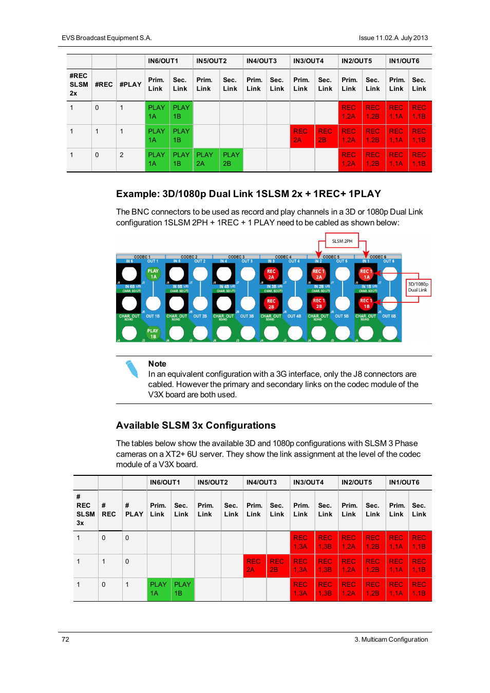 Available slsm 3x configurations | EVS XT2 Version 11.02 - July 2013 Configuration Manual User Manual | Page 80 / 227
