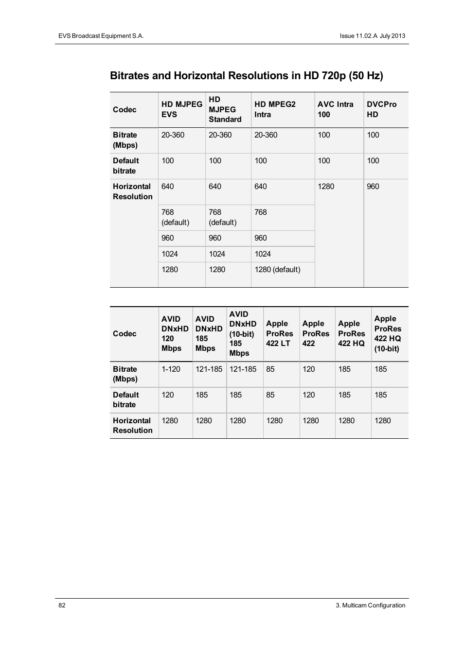 EVS XT2 Version 11.02 - July 2013 Configuration Manual User Manual | Page 90 / 227