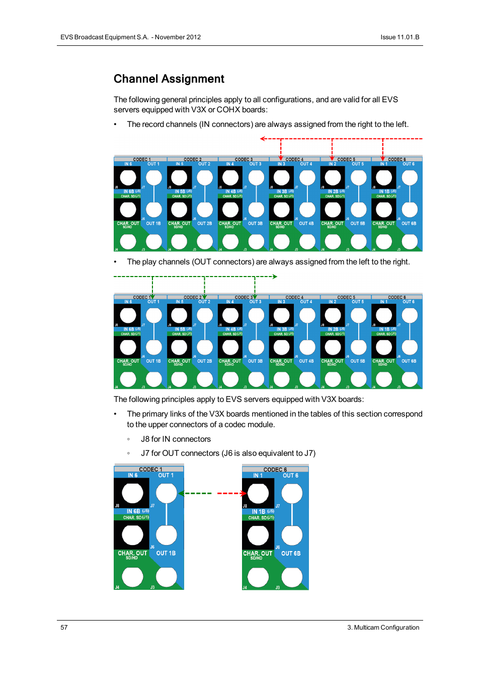 Channel assignment | EVS XS Version 11.01 - November 2012 Configuration Manual User Manual | Page 67 / 212