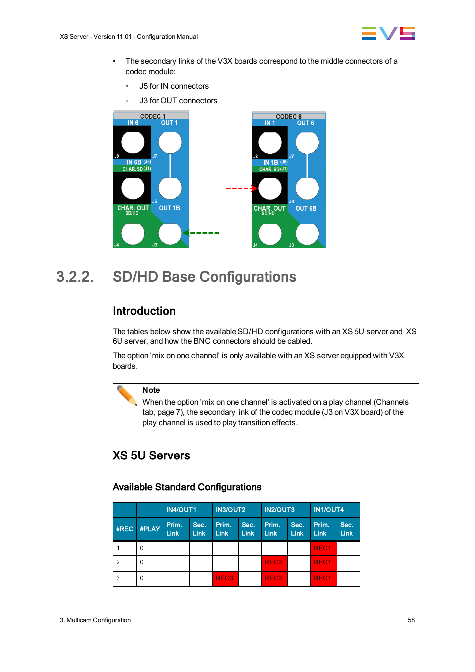 Sd/hd base configurations, Introduction, Xs 5u servers | Available standard configurations | EVS XS Version 11.01 - November 2012 Configuration Manual User Manual | Page 68 / 212