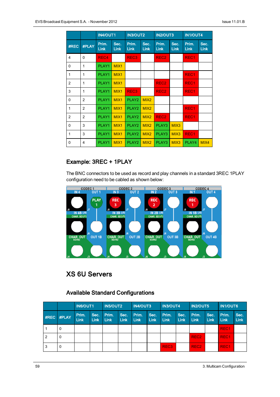 Xs 6u servers, Example: 3rec + 1play, Available standard configurations | EVS XS Version 11.01 - November 2012 Configuration Manual User Manual | Page 69 / 212