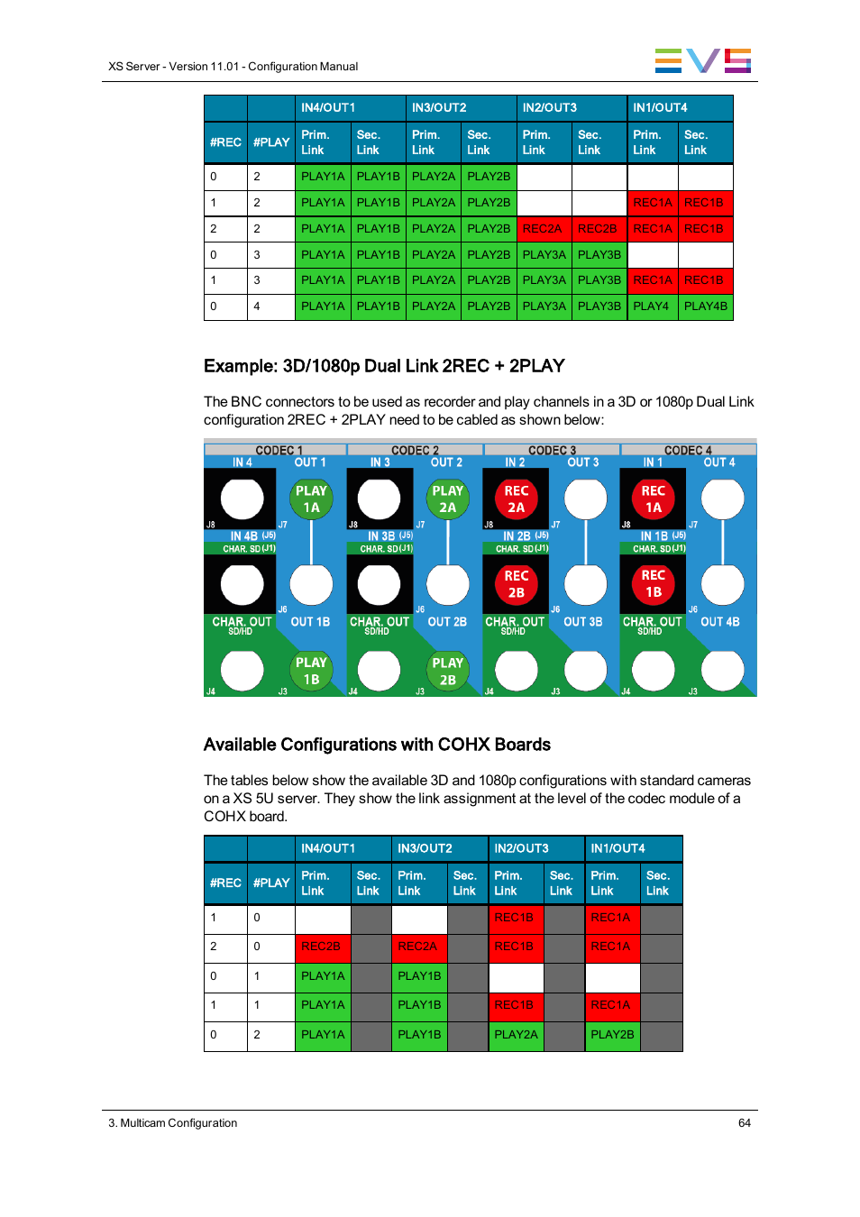 Available configurations with cohx boards | EVS XS Version 11.01 - November 2012 Configuration Manual User Manual | Page 74 / 212