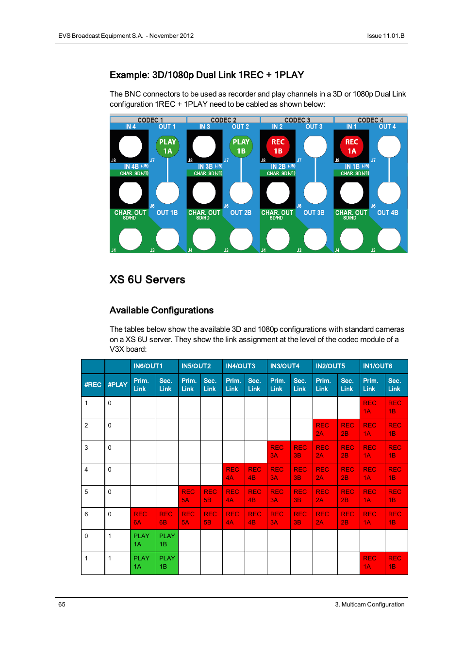Xs 6u servers, Available configurations | EVS XS Version 11.01 - November 2012 Configuration Manual User Manual | Page 75 / 212