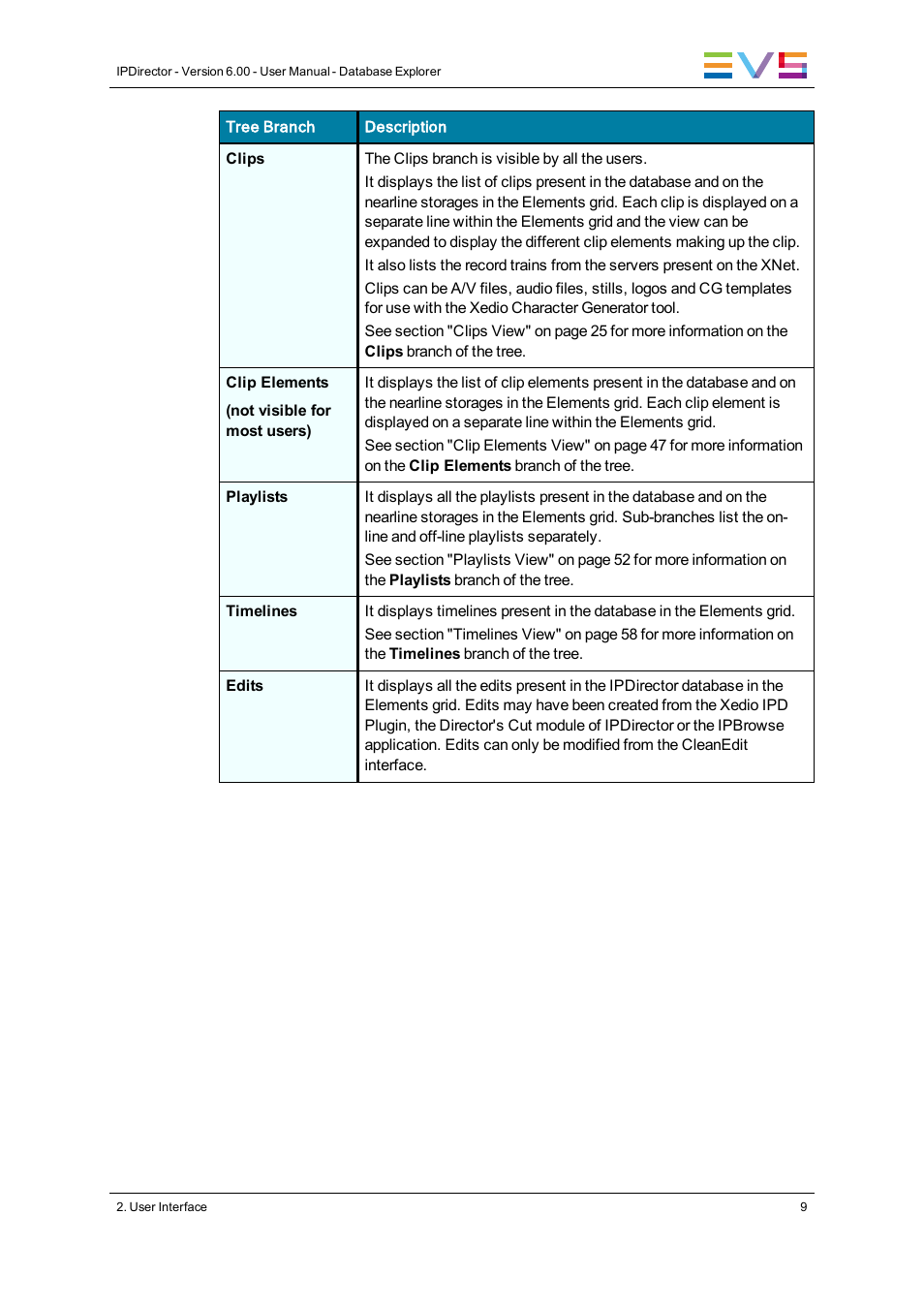 EVS IPDirector Version 6.0 - November 2012 Part 3 User's Manual User Manual | Page 21 / 128