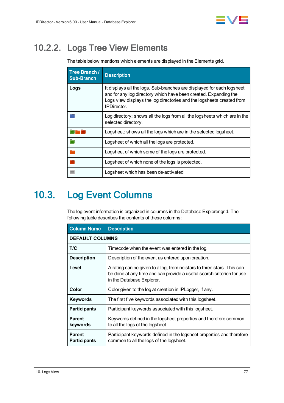Logs tree view elements, Log event columns | EVS IPDirector Version 6.0 - November 2012 Part 3 User's Manual User Manual | Page 89 / 128