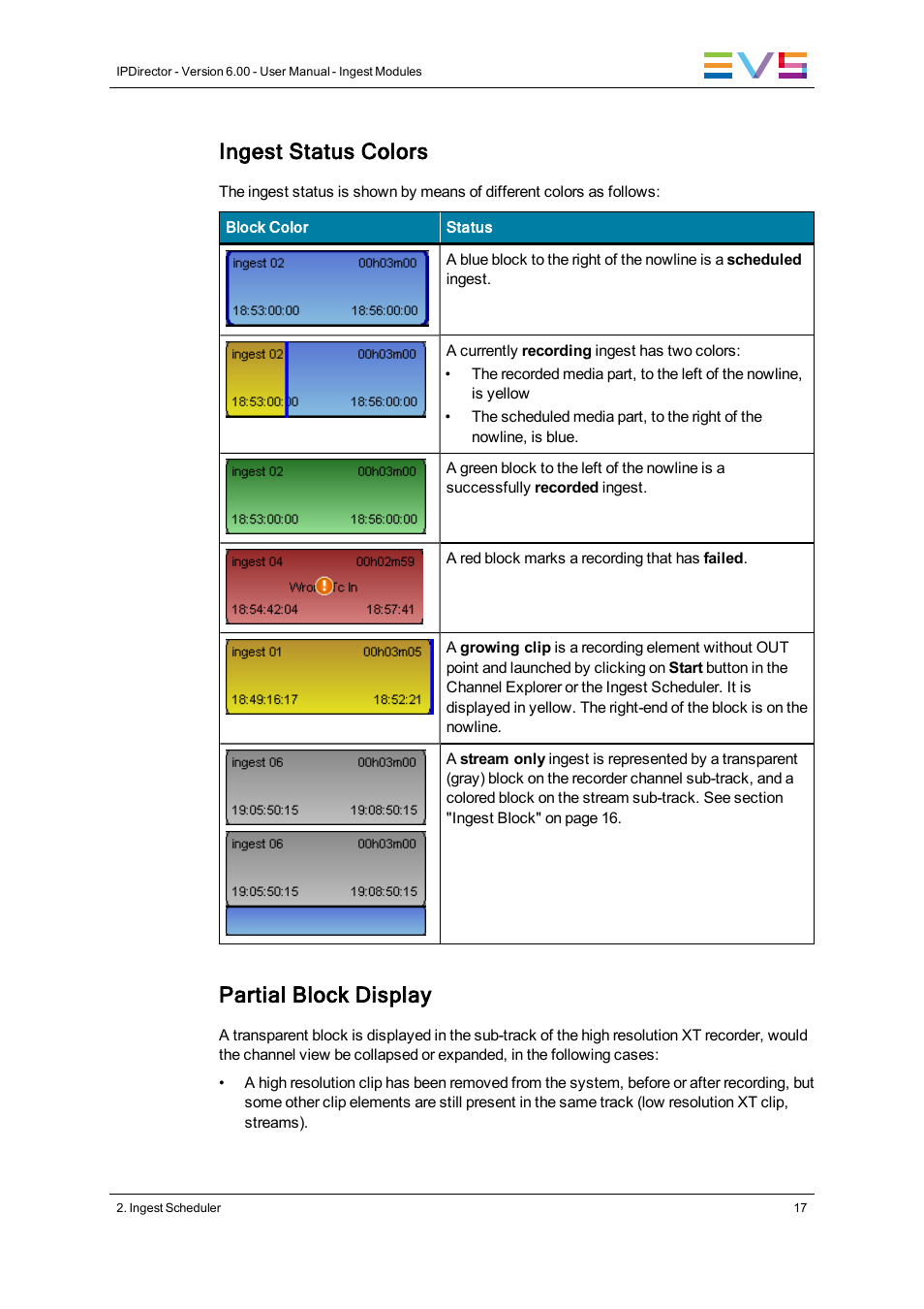 Ingest status colors, Partial block display | EVS IPDirector Version 6.0 - November 2012 Part 4 User's Manual User Manual | Page 27 / 82