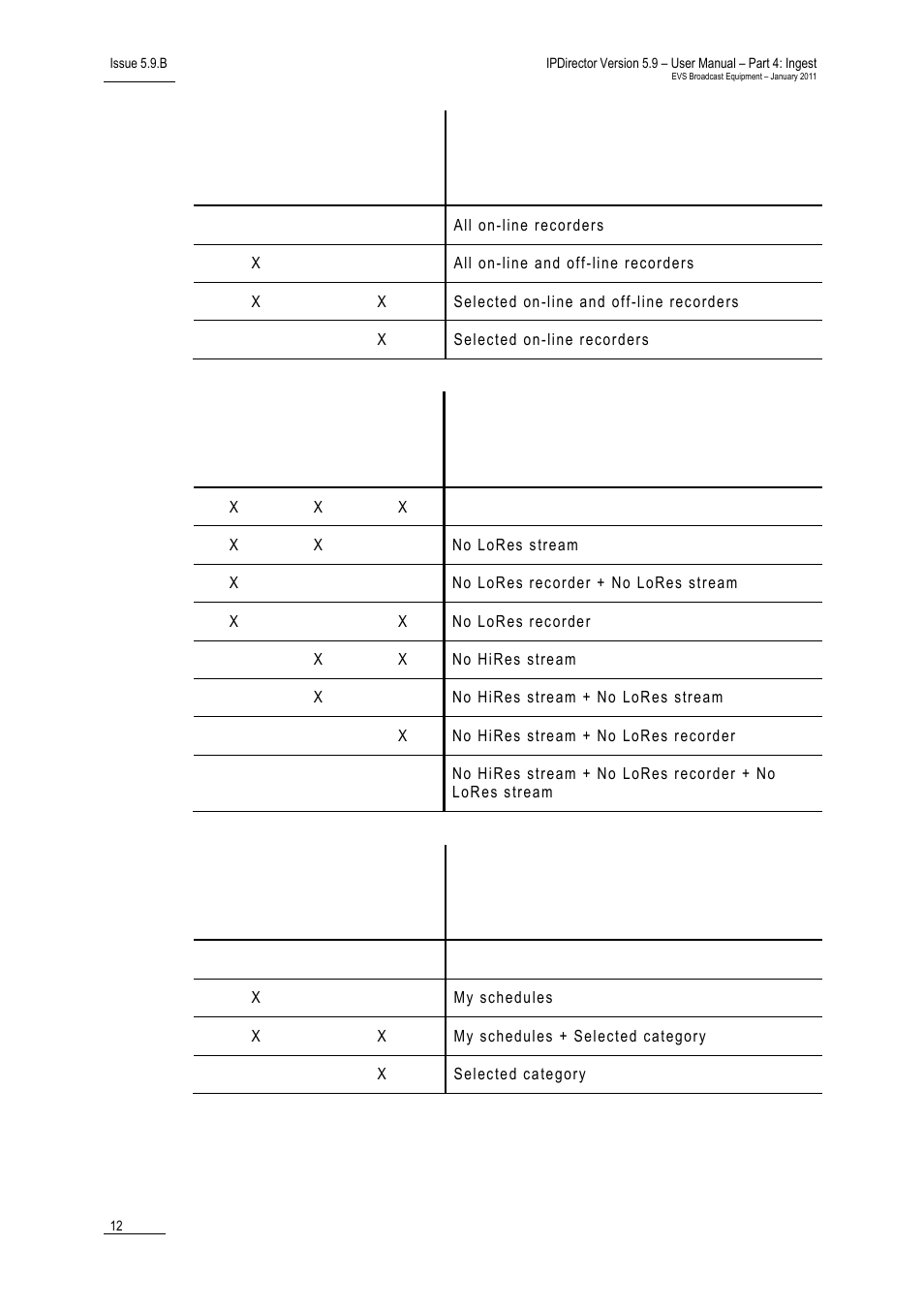 EVS IPDirector Version 5.9 - January 2011 Part 4 User’s Manual User Manual | Page 23 / 81