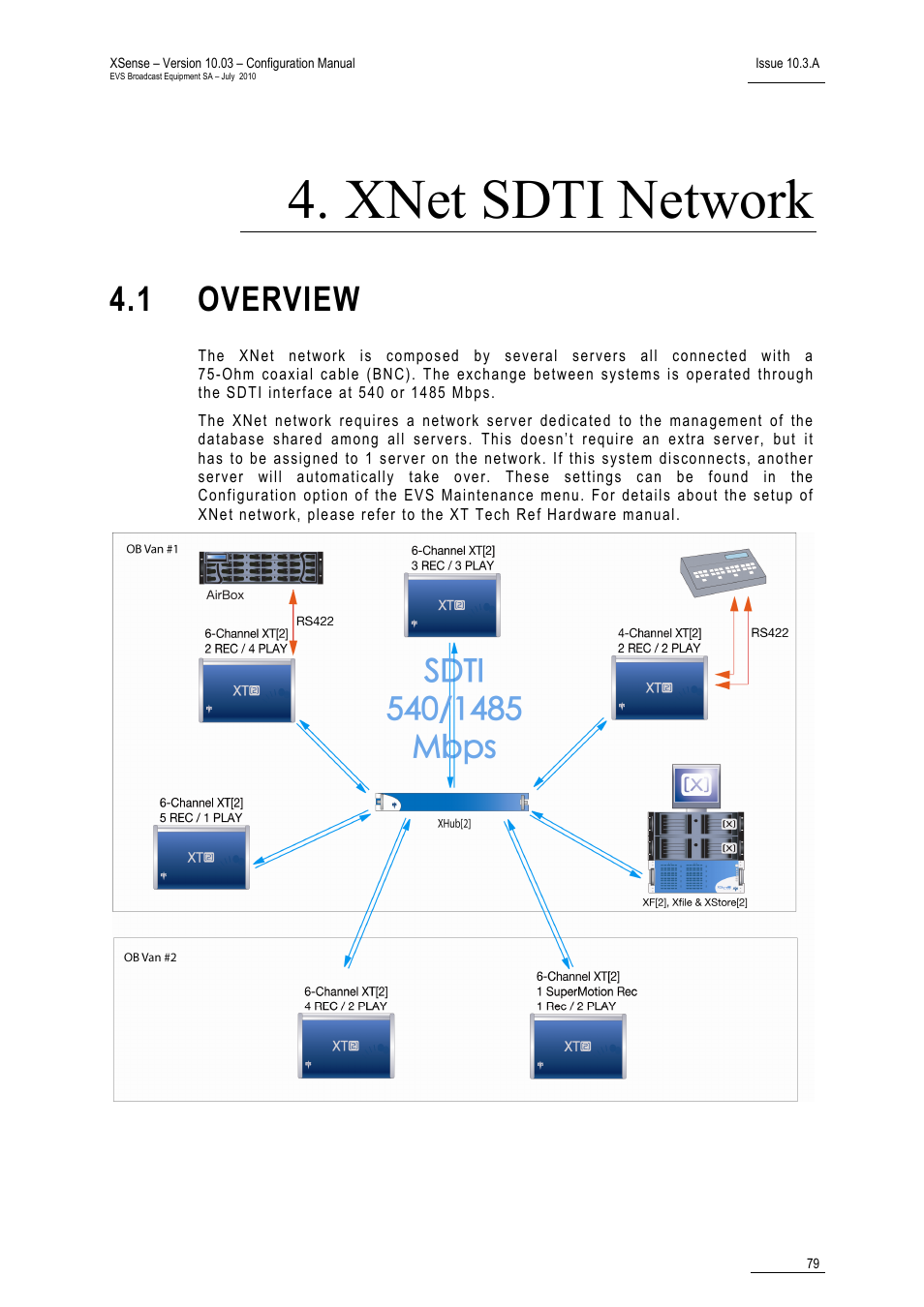 Xnet sdti network, 1 overview, Overview | EVS XSense Version 10.03 - July 2010 Configuration Manual User Manual | Page 86 / 90