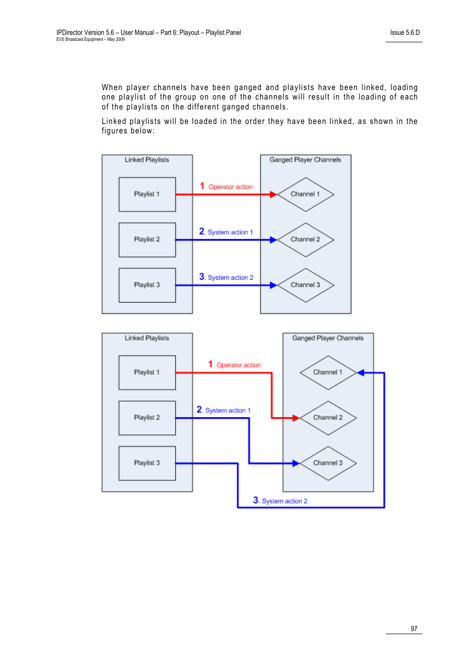 3 loading playlists on ganged channels, Oading, Laylists on | Anged, Hannels | EVS IPDirector Version 5.6 - May 2009 Part 6 User's Manual User Manual | Page 106 / 157