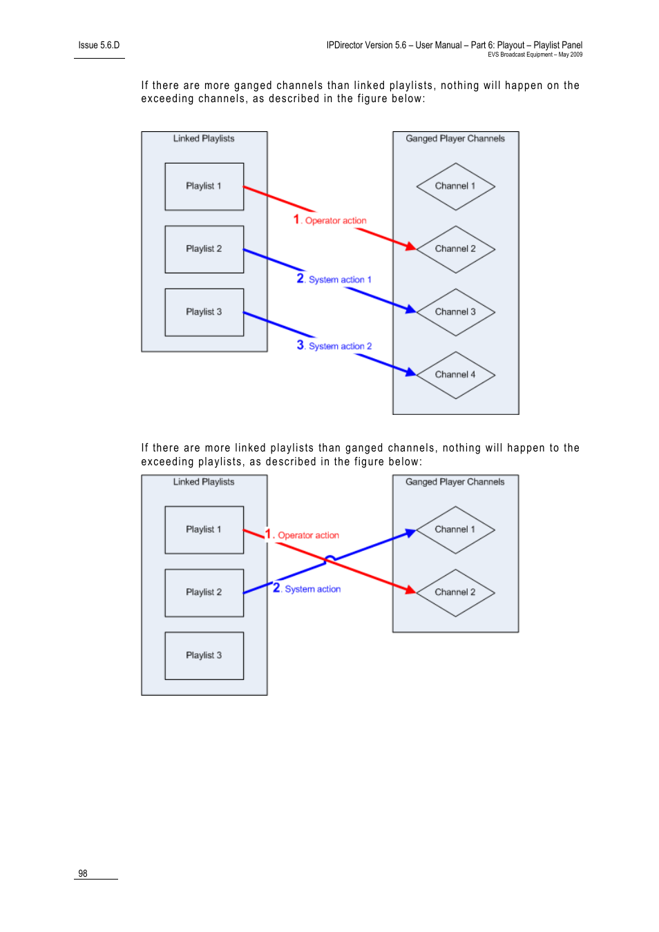 12 using as run log | EVS IPDirector Version 5.6 - May 2009 Part 6 User's Manual User Manual | Page 107 / 157