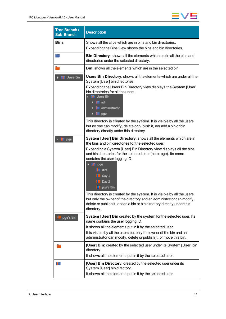 EVS IPClipLogger Version 6.15 - April 2013 User Manual User Manual | Page 19 / 96