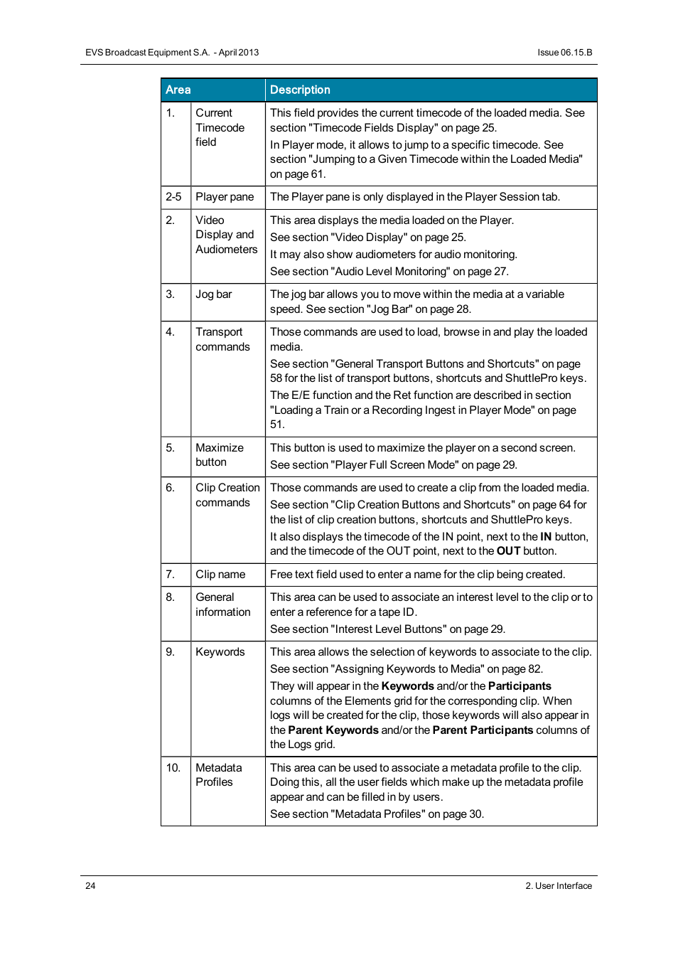 EVS IPClipLogger Version 6.15 - April 2013 User Manual User Manual | Page 32 / 96