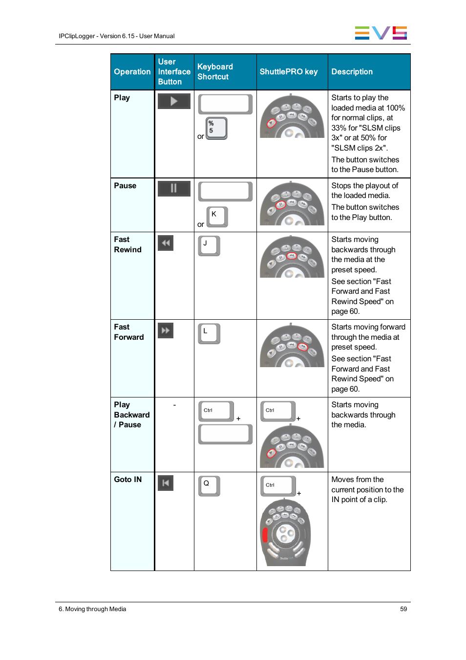 EVS IPClipLogger Version 6.15 - April 2013 User Manual User Manual | Page 67 / 96