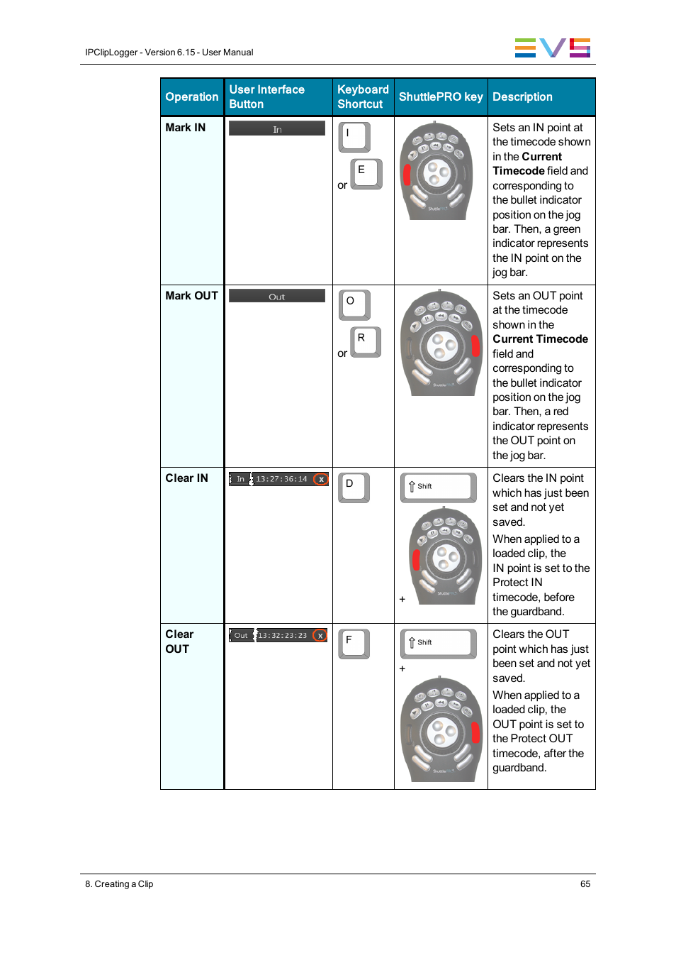 EVS IPClipLogger Version 6.15 - April 2013 User Manual User Manual | Page 73 / 96