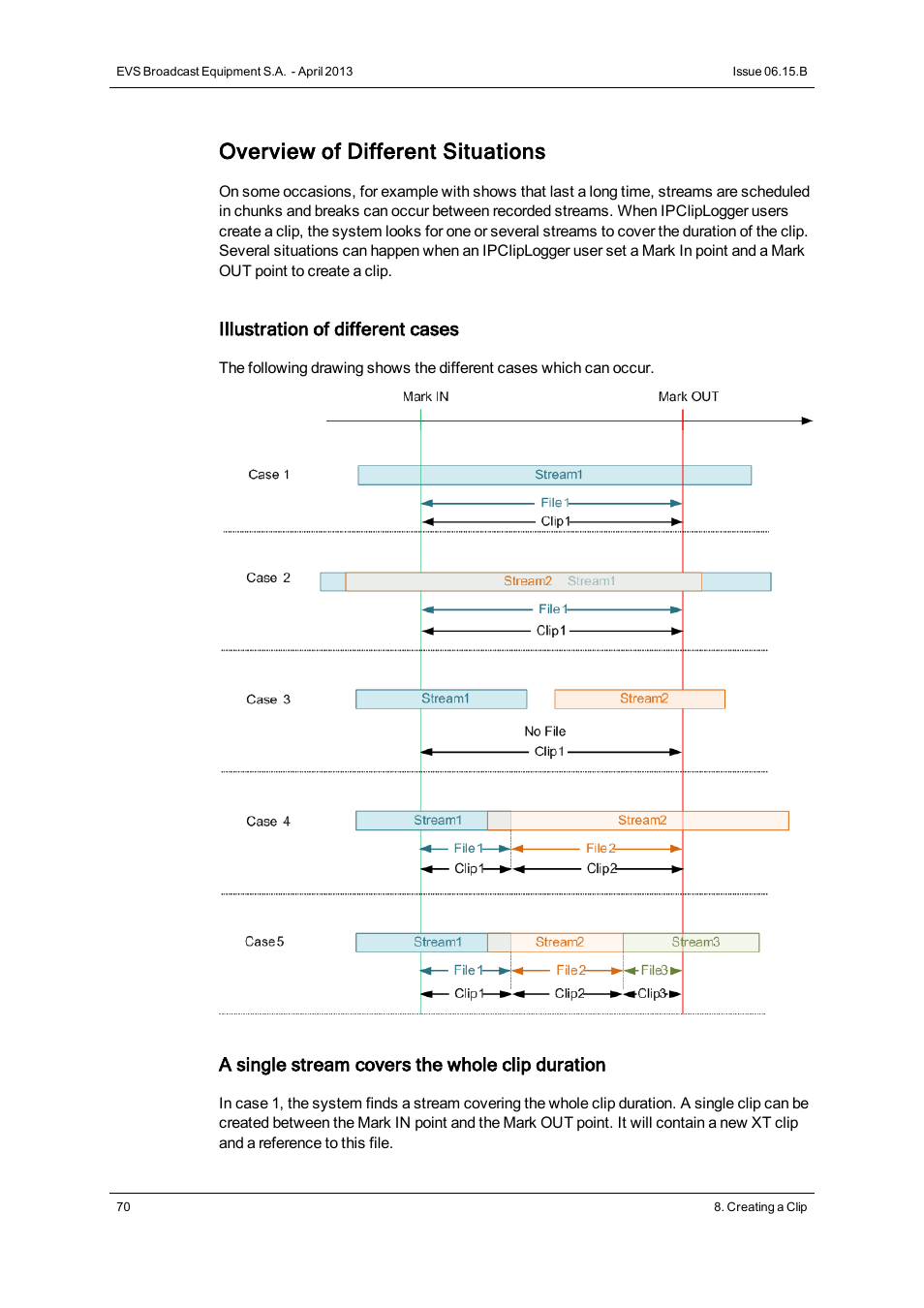 Overview of different situations | EVS IPClipLogger Version 6.15 - April 2013 User Manual User Manual | Page 78 / 96