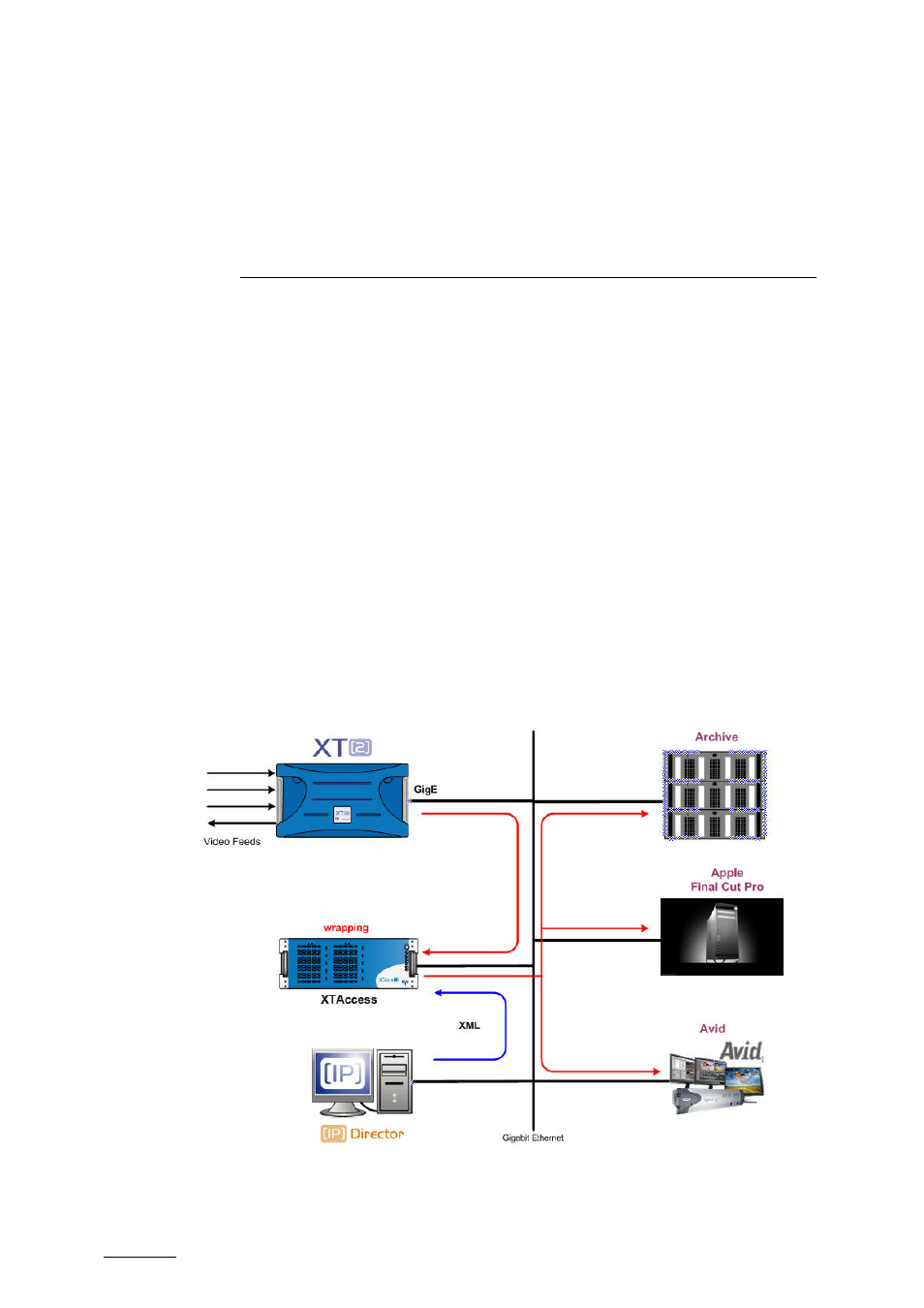 Transcoding native xt codec on the fly, 1 workflow, Workflow | EVS XTAccess Version 1.10 - July 2009 User Manual User Manual | Page 65 / 119