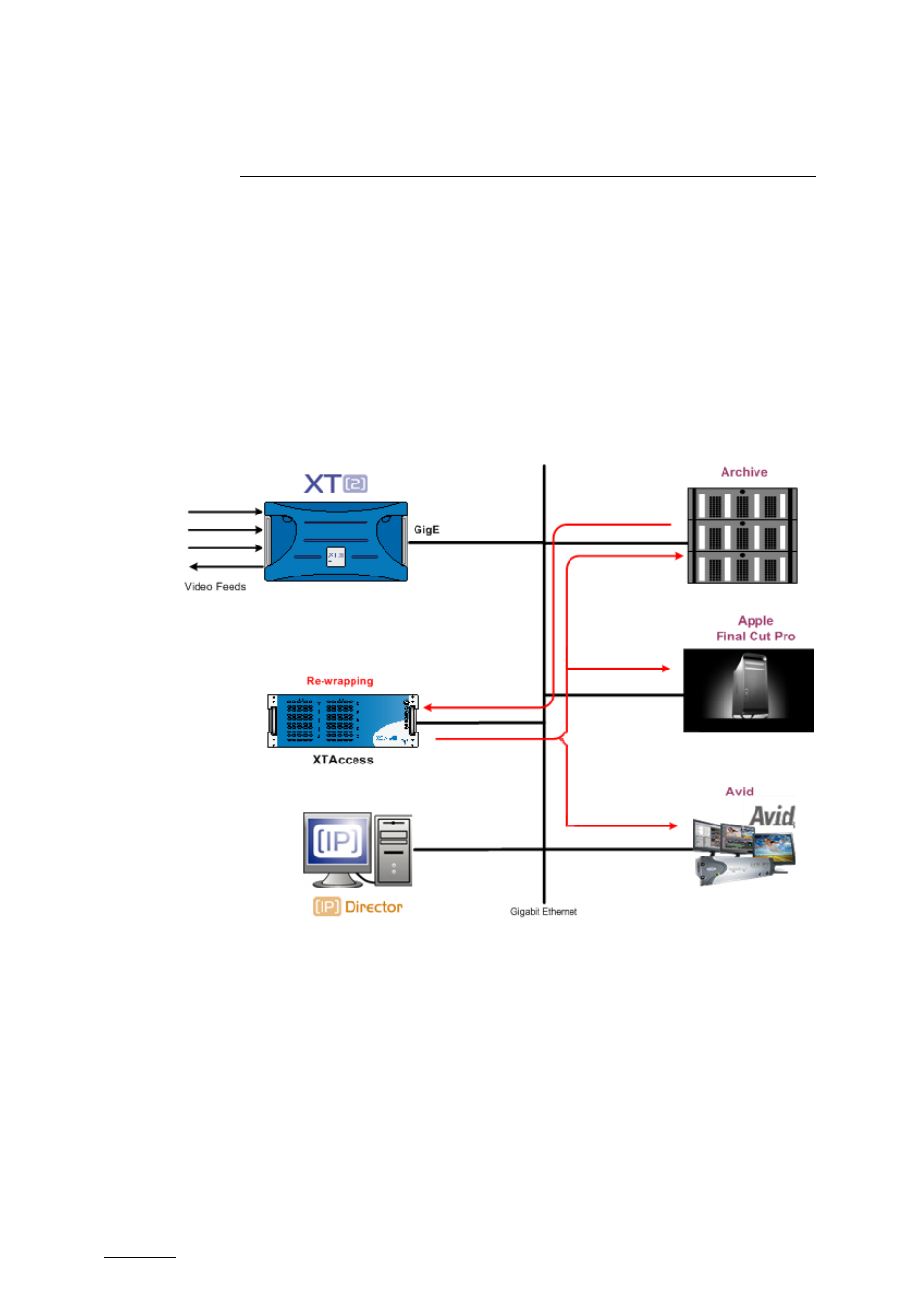 Transcoding files, 1 workflow, Workflow | 15 ‘transcoding files | EVS XTAccess Version 1.10 - July 2009 User Manual User Manual | Page 69 / 119