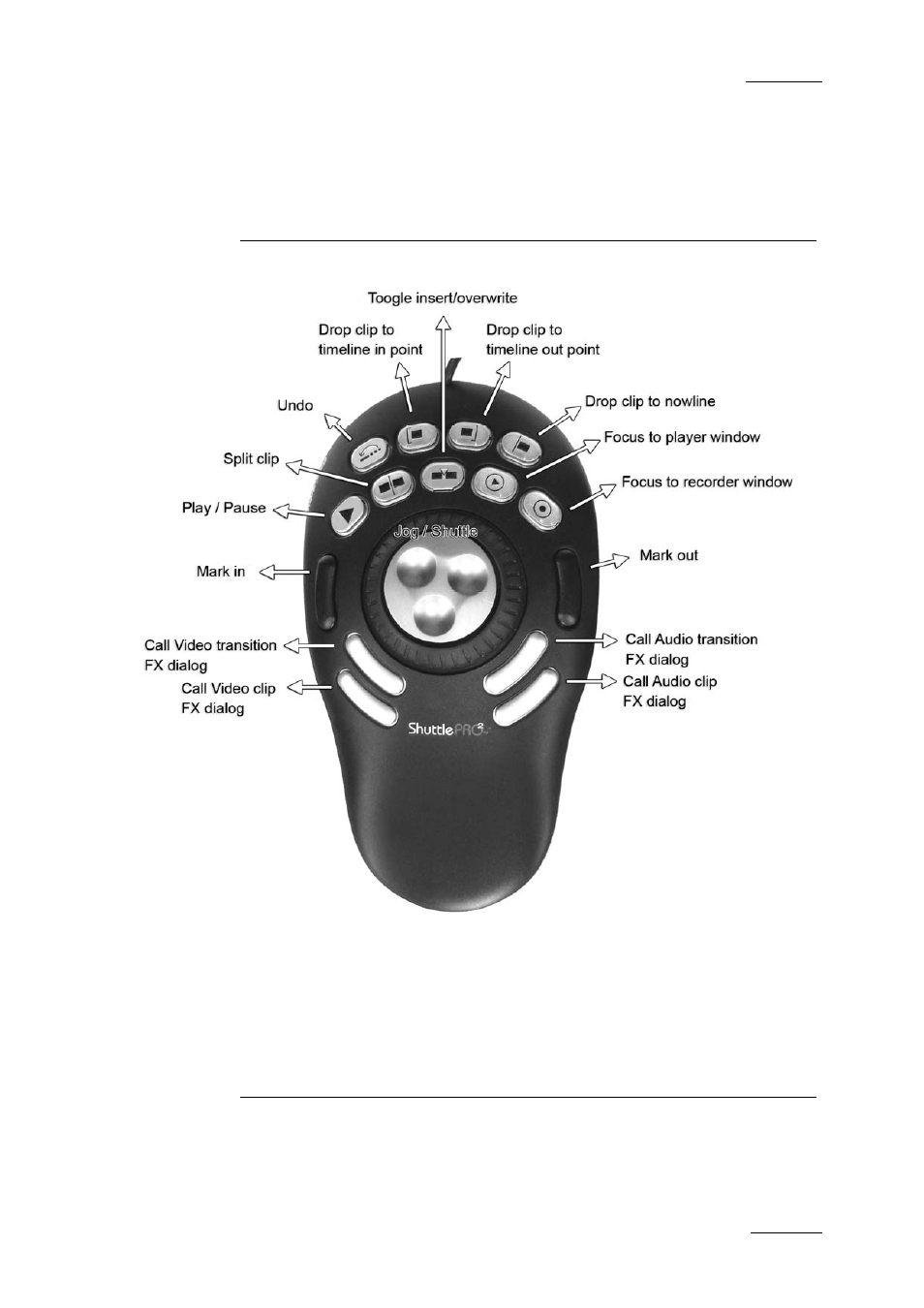 Appendix 1 – shuttlepro, Appendix 2 – keyboard shortcuts | EVS XEDIO CleanEdit Version 3.1 - January 2011 User Manual User Manual | Page 218 / 222