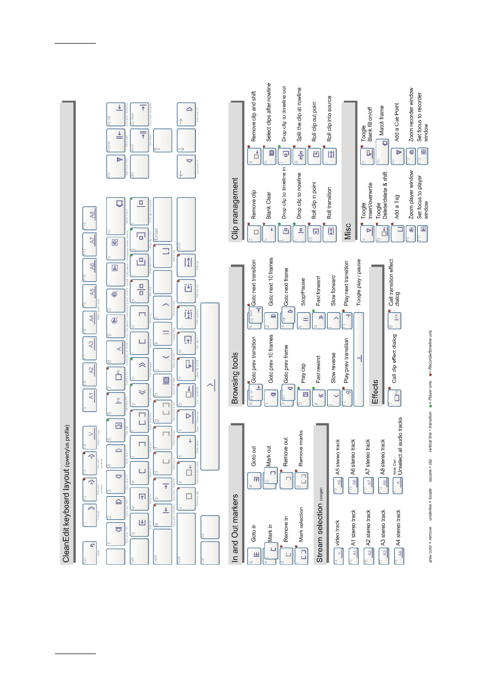 Qwerty - us keyboard layout profile | EVS XEDIO CleanEdit Version 3.1 - January 2011 User Manual User Manual | Page 219 / 222