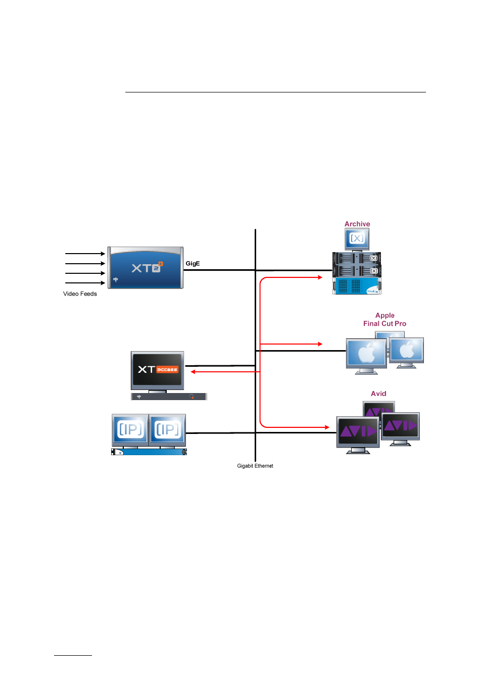 Transcoding files, 1 workflow, Workflow | EVS XTAccess Version 1.14 - July 2010 User Manual User Manual | Page 69 / 108