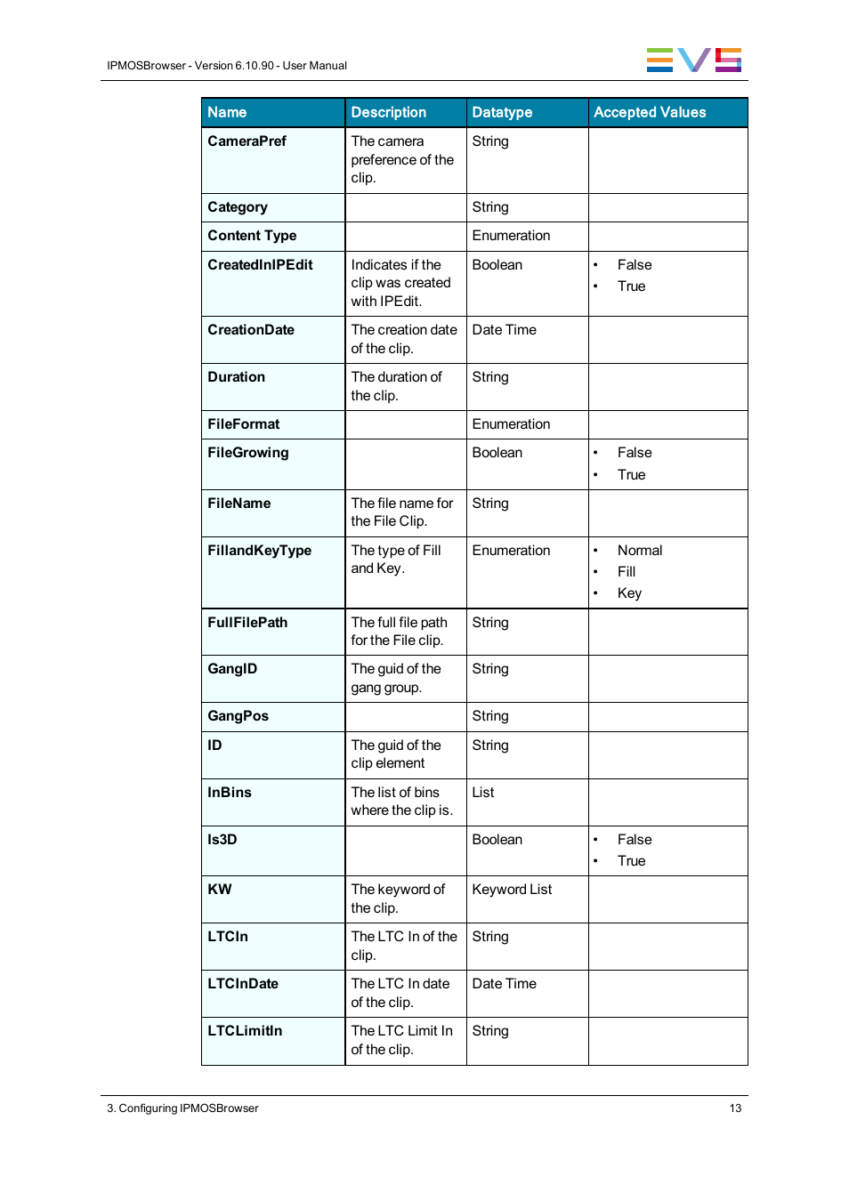 EVS IPMOSBrowser Version 6.10.90 - April 2013 User's Manual User Manual | Page 19 / 65