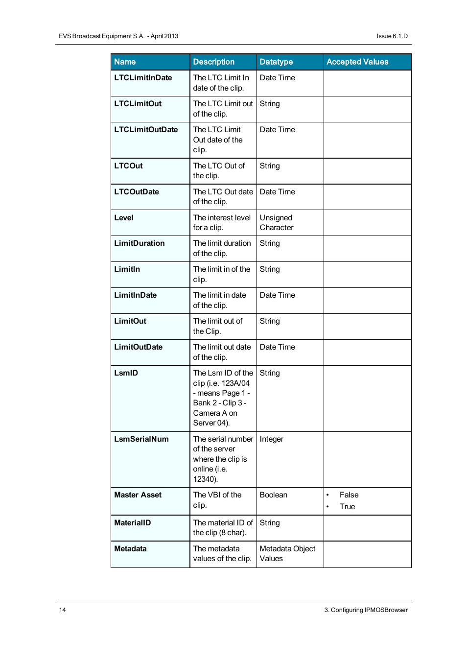 EVS IPMOSBrowser Version 6.10.90 - April 2013 User's Manual User Manual | Page 20 / 65