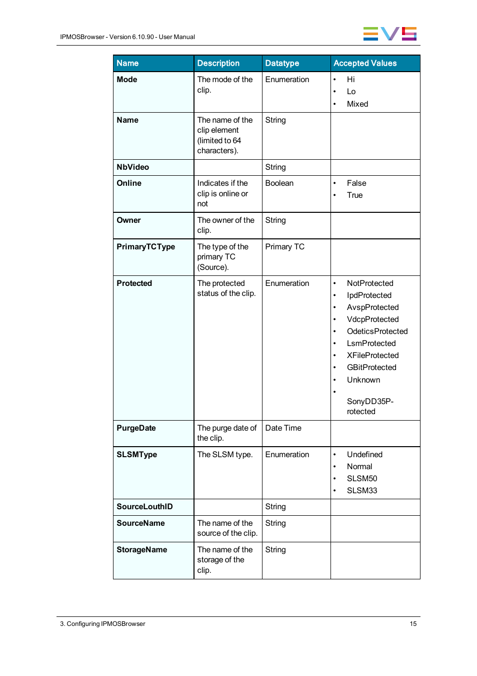 EVS IPMOSBrowser Version 6.10.90 - April 2013 User's Manual User Manual | Page 21 / 65