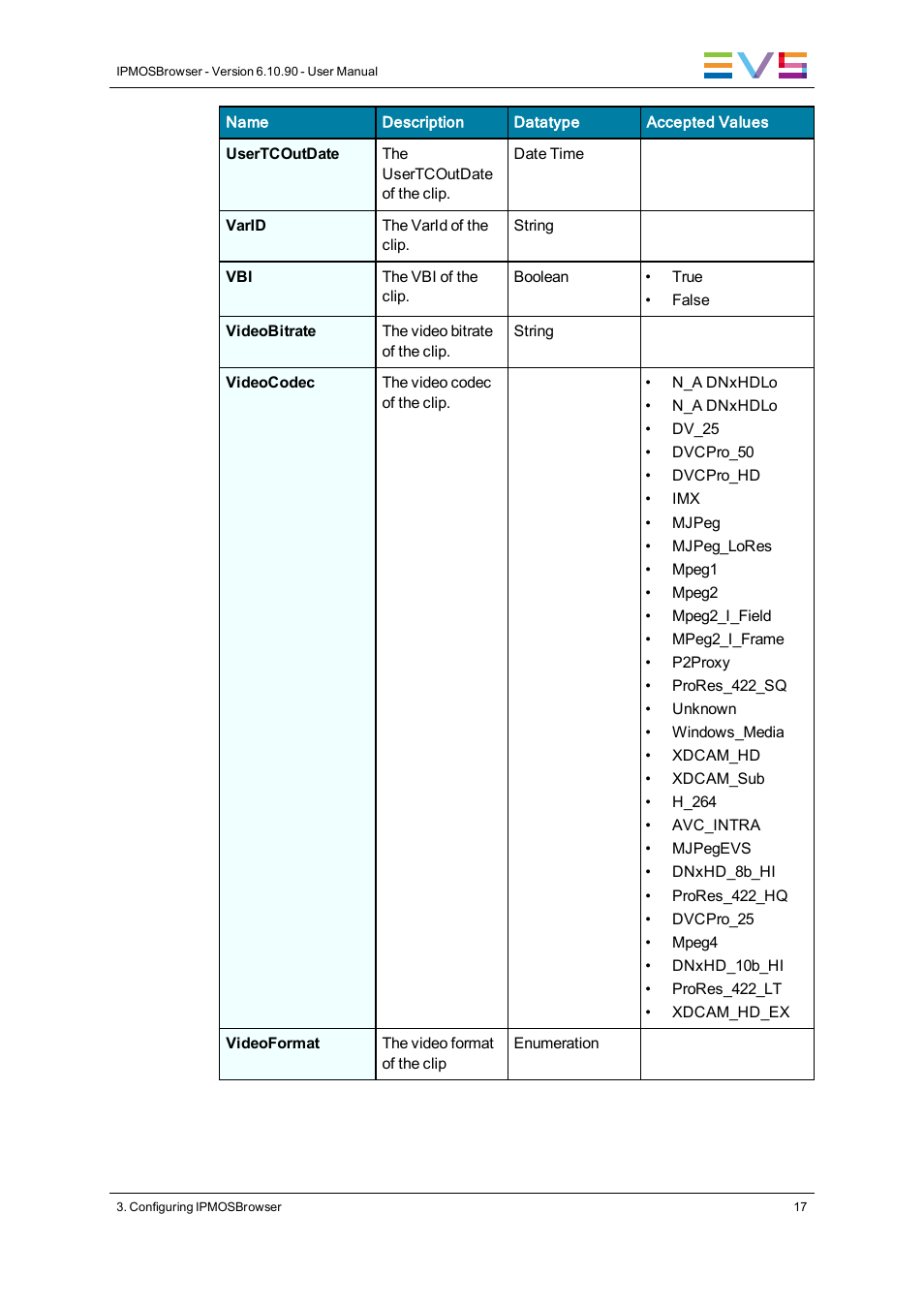 EVS IPMOSBrowser Version 6.10.90 - April 2013 User's Manual User Manual | Page 23 / 65