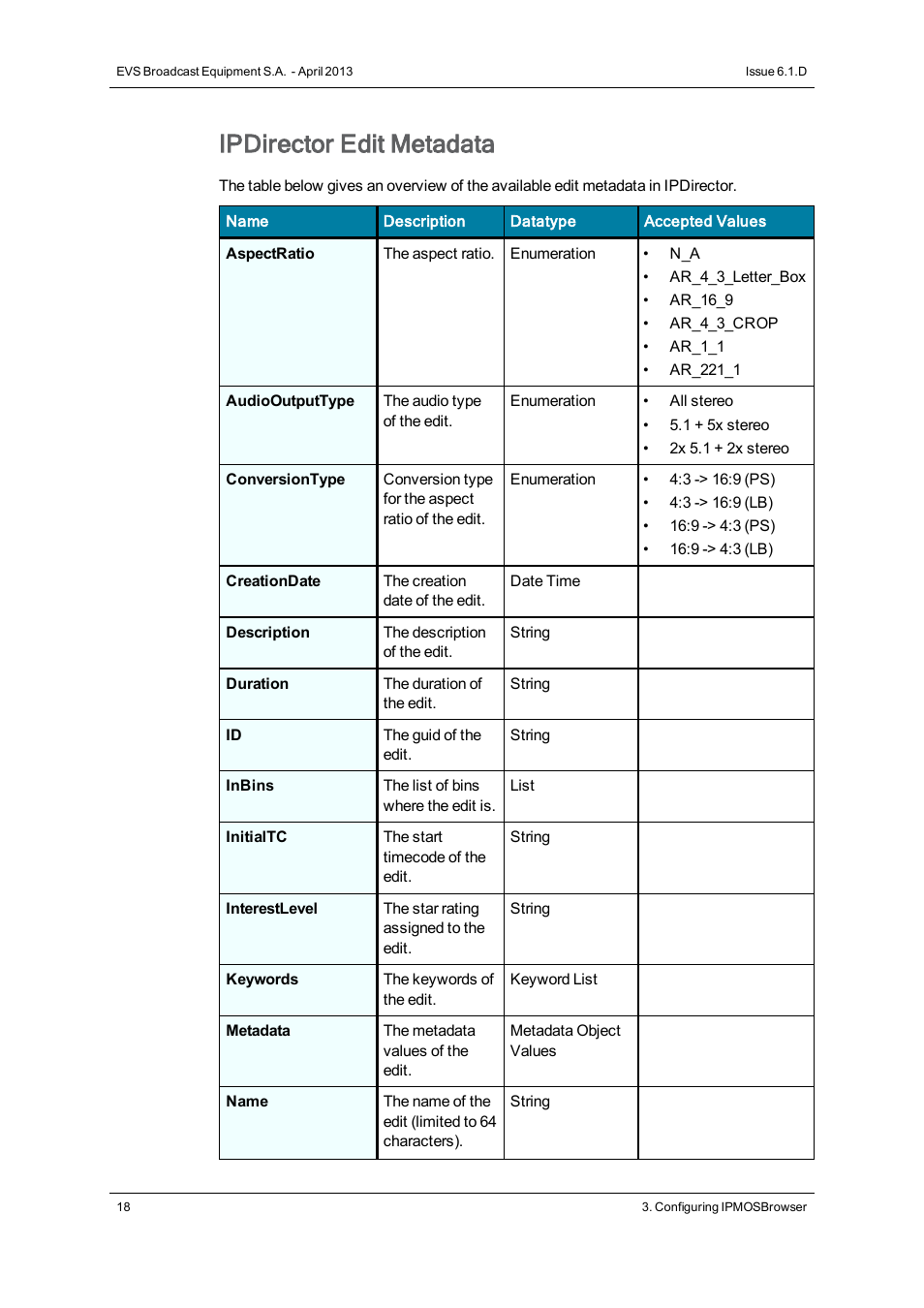 Ipdirector edit metadata | EVS IPMOSBrowser Version 6.10.90 - April 2013 User's Manual User Manual | Page 24 / 65