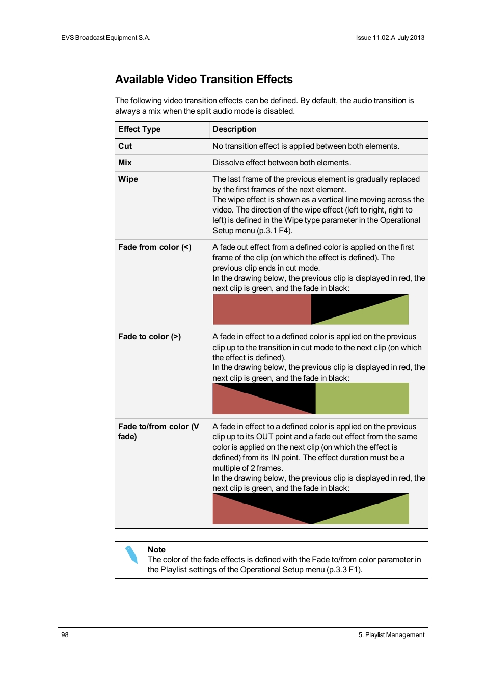Available video transition effects | EVS XT3 MulticamLSM Version 11.02 - July 2013 Operation Manual User Manual | Page 108 / 221